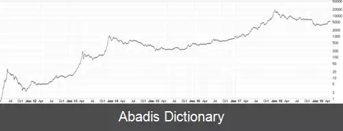 عکس تاریخچه بیت کوین