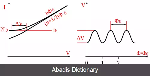 عکس اسکوئد