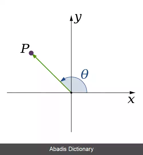 عکس فضای یک بعدی