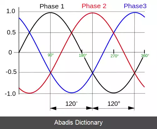 عکس سیستم چند فاز