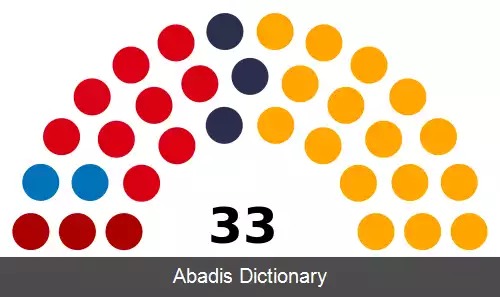 عکس انتخابات عمومی جمهوری آرتساخ (۲۰۲۰)