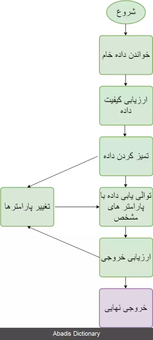 عکس توالی یابی دنوو