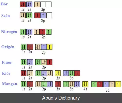 عکس قواعد هوند