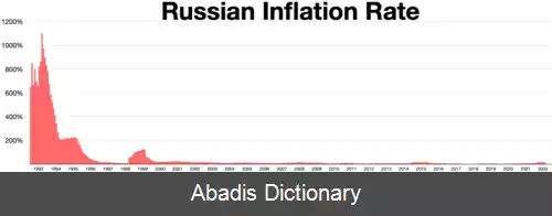 عکس تاریخچه اقتصادی فدراسیون روسیه