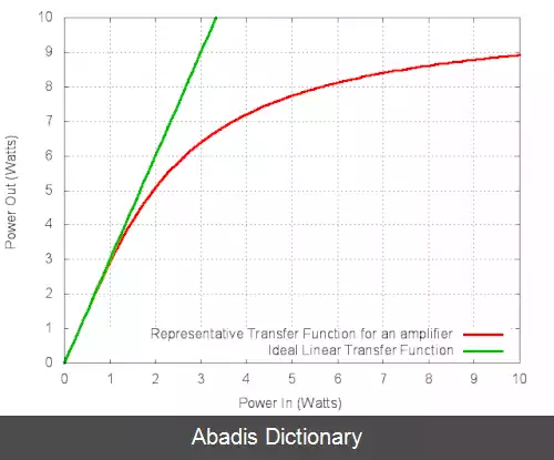 عکس فشردش بهره