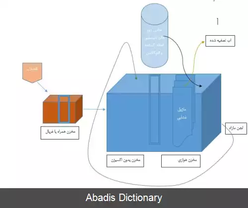 عکس بیورآکتور غشایی