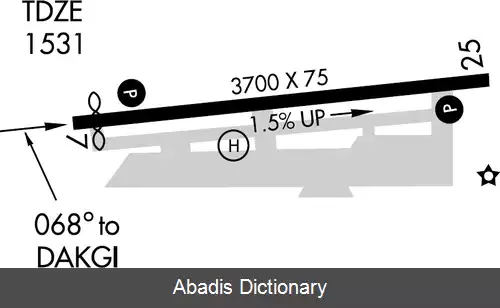عکس فرودگاه کالیفرنیا شهرستان اوبرن