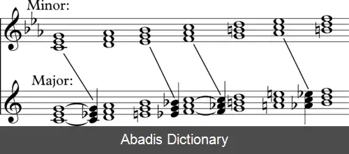 عکس کروماتیسم