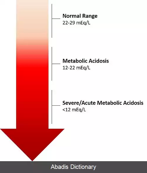 عکس اسیدوز متابولیک
