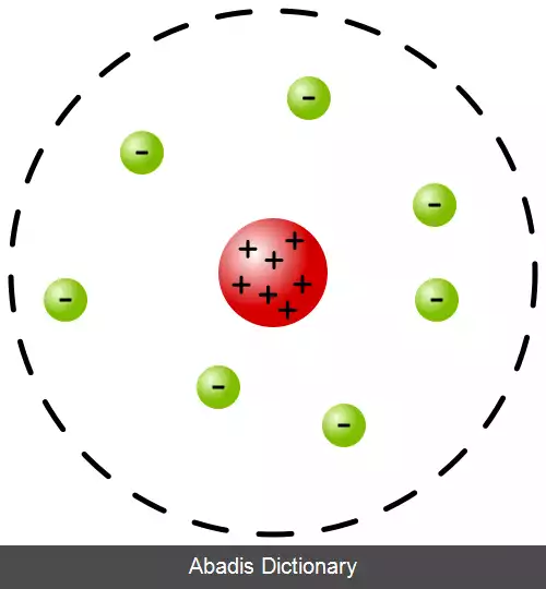 عکس مدل اتمی رادرفورد