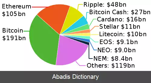 عکس فهرست رمزارزها