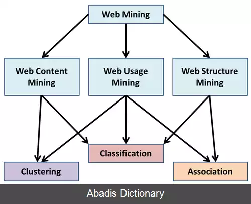 عکس وب کاوی