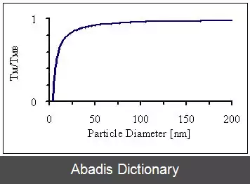 عکس تنزل دمای ذوب