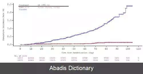 عکس واکسن کووید ۱۹ مدرنا