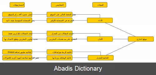 عکس روش تجزیه و تحلیل در موازنه معماری