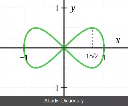 عکس منحنی جرونو