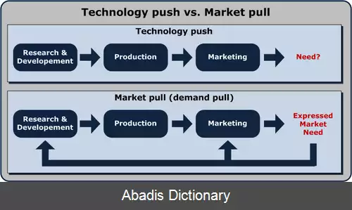 عکس استراتژی کشش–فشار