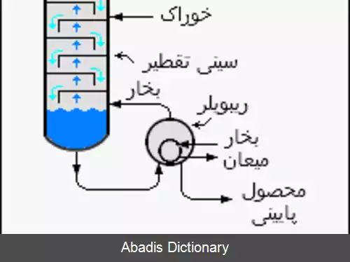 عکس روش مک کیب–تیل