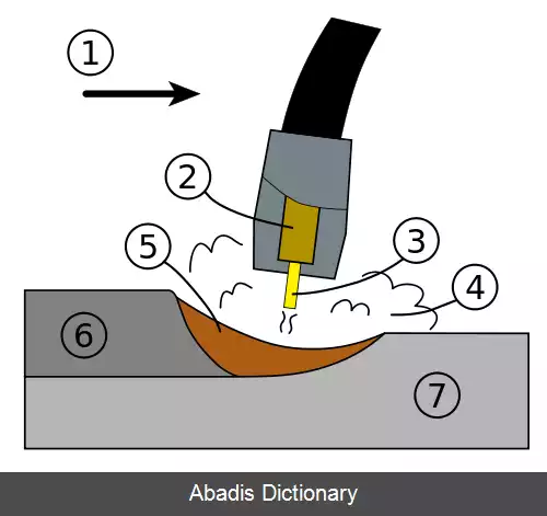 عکس گازهای محافظ