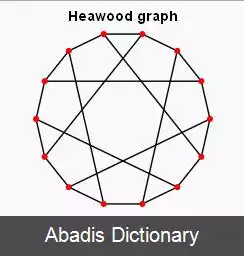 عکس گراف هی وود