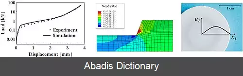 عکس فشرده سازی پودر سرامیکی