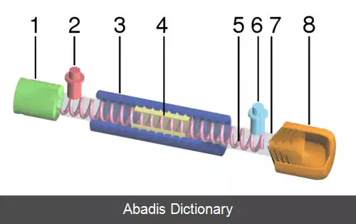 عکس لامپ موج