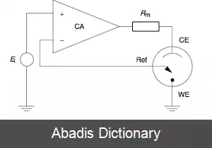 عکس پتانسیواستات