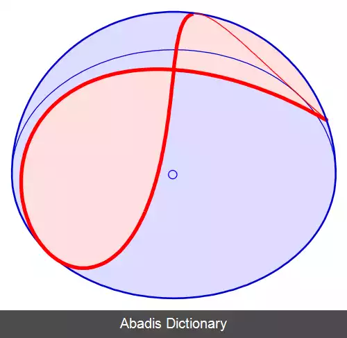 عکس منحنی ویویانی