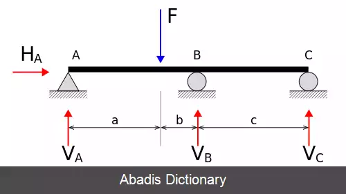 عکس نامعین ایستایی