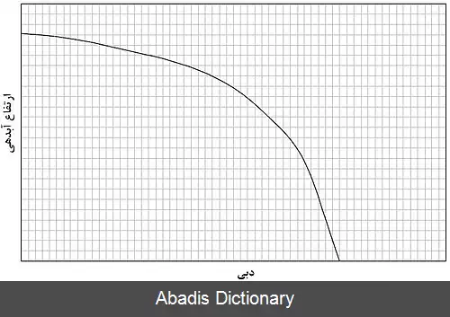 عکس منحنی پمپ