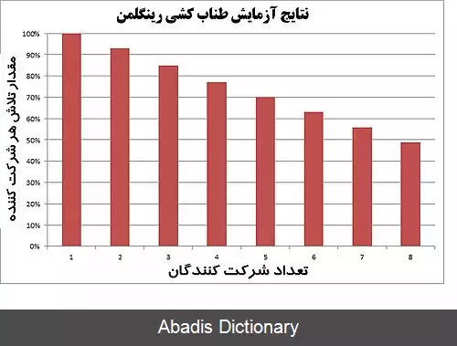 عکس تنبلی گروهی