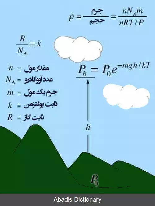 عکس فرمول بارومتریک