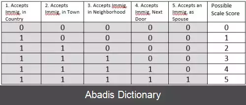 عکس مقیاس گاتمن