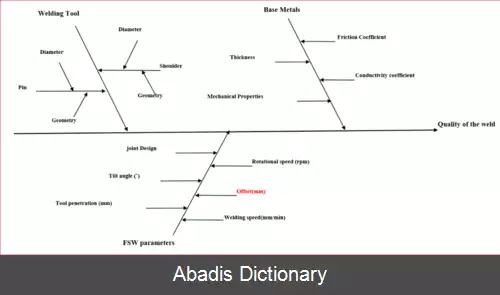 عکس مشخصات روش جوشکاری (WPS)