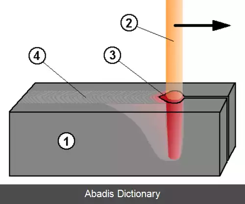 عکس جوشکاری ترکیبی لیزر