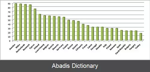 عکس زبان انگلیسی در اروپا