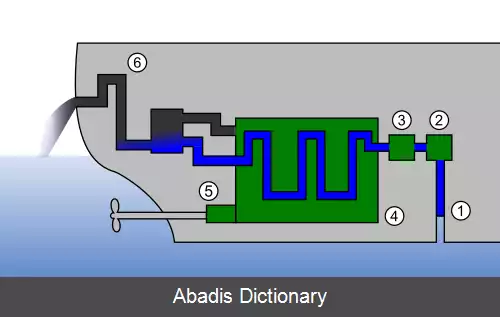 عکس خنک کاری موتور درون سوز