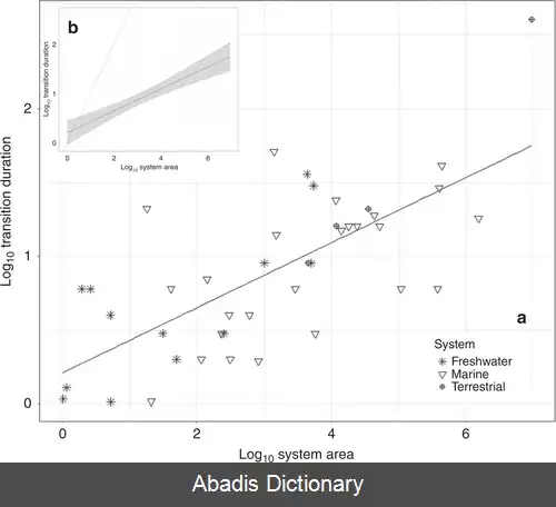 عکس فروپاشی بوم شناختی