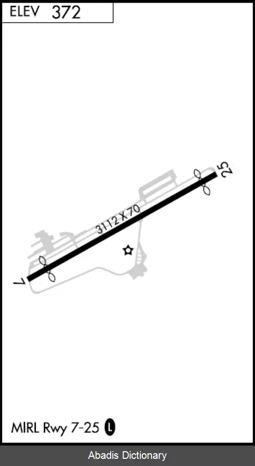 عکس فرودگاه بلیرزتاون