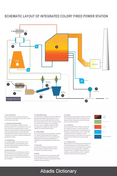 عکس زغال سنگ متراکم شده