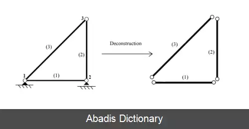 عکس روش سفتی مستقیم