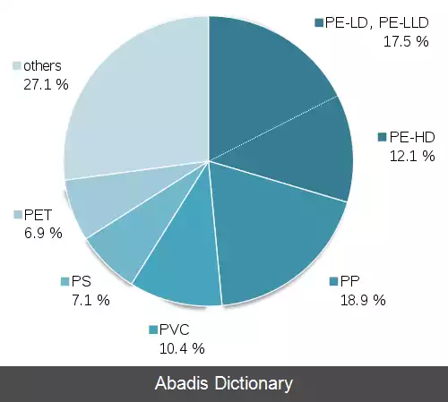 عکس تخریب پلیمر