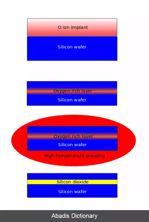 عکس سیلیکون روی عایق