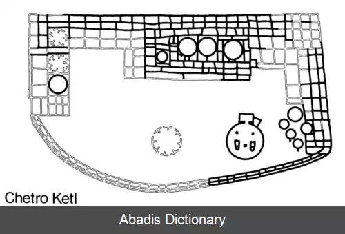 عکس کترو کتل
