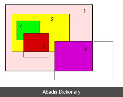 عکس پروتکل اصلی سیستم پنجره اکس