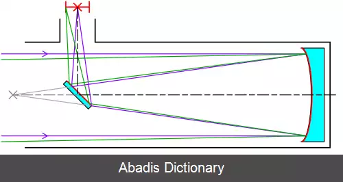 عکس تلسکوپ نیوتنی