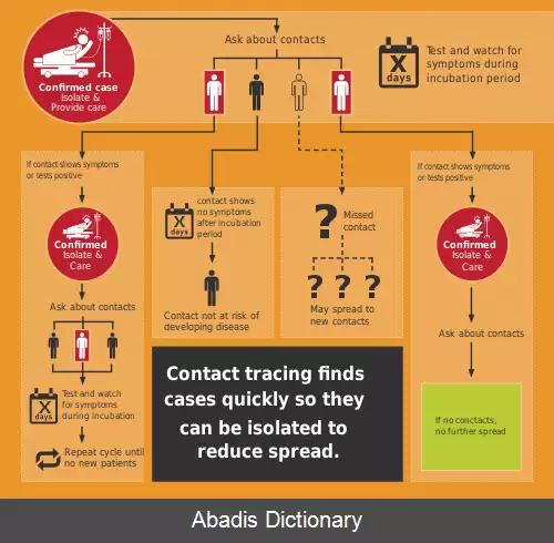 عکس رهگیری تماس