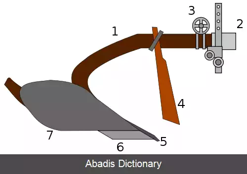 عکس تیغه گاوآهن