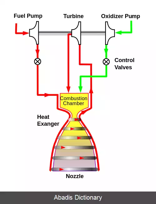 عکس موتور راکت کرایوژنیک