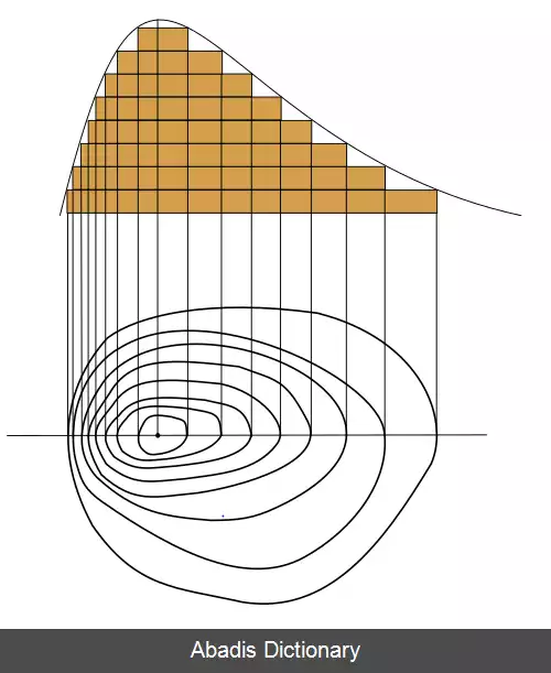 عکس منحنی میزان